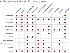 10 ft Championship Challenger™ Championship Blue